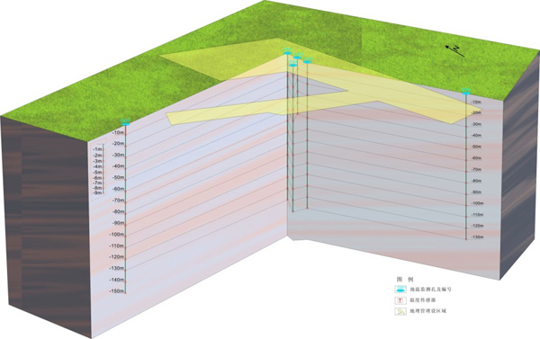 地源熱泵地溫監(jiān)測(cè)孔布置 地源熱泵地溫監(jiān)測(cè)孔布置